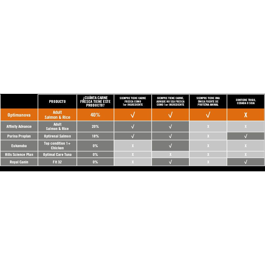 OPTIMA NOVA CAT ADULT SALMON RICE 2 KG.**