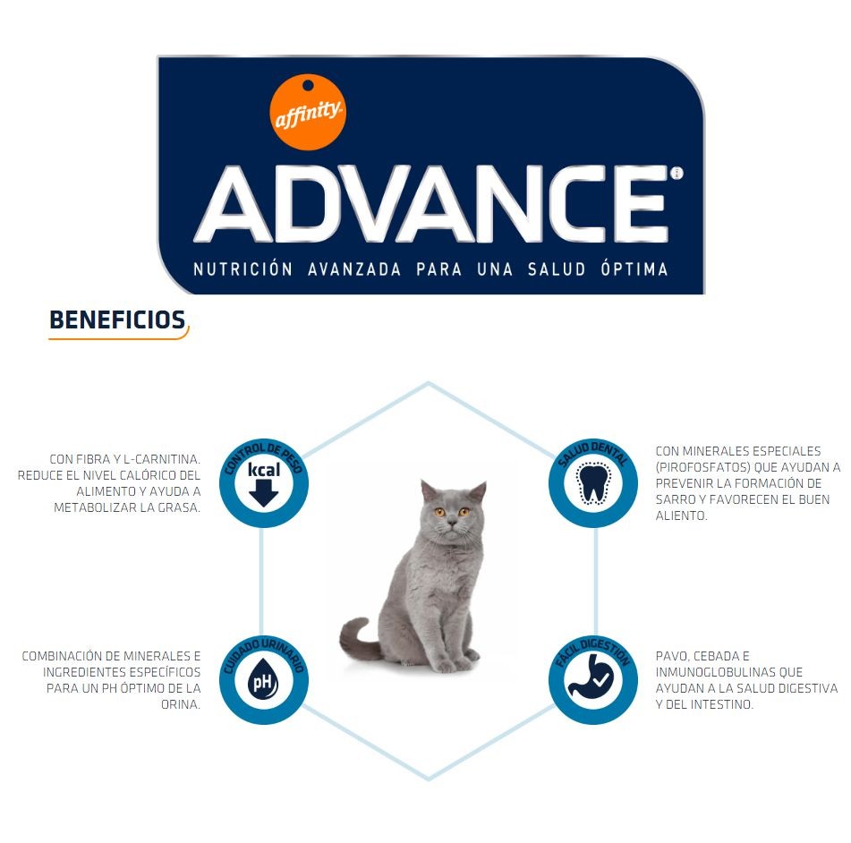 ADVANCE CAT STERILIZED TURKEY 3 KG.